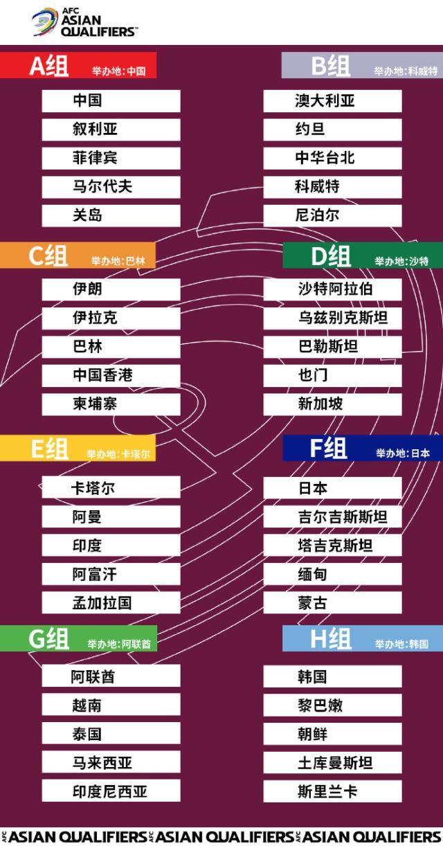 2026世界杯客户端安装-官方:中国主办国足所在小组世预赛 将赛会制进行